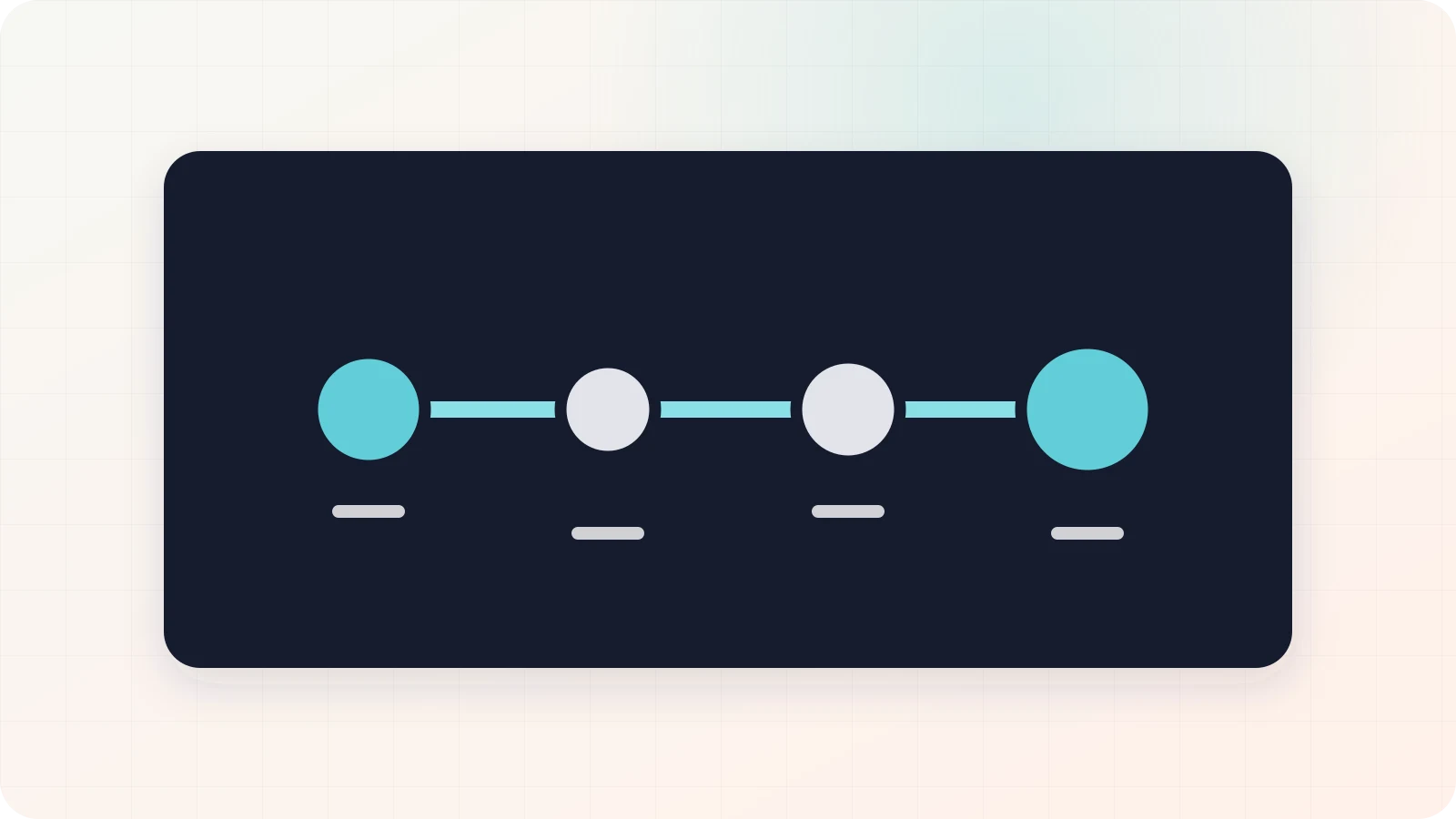 A connected cycle of source documents, postings and reconciliations