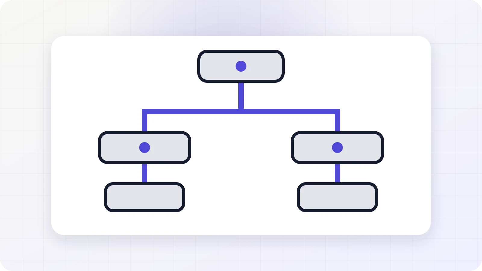 A connected cycle of source documents, postings and reconciliations