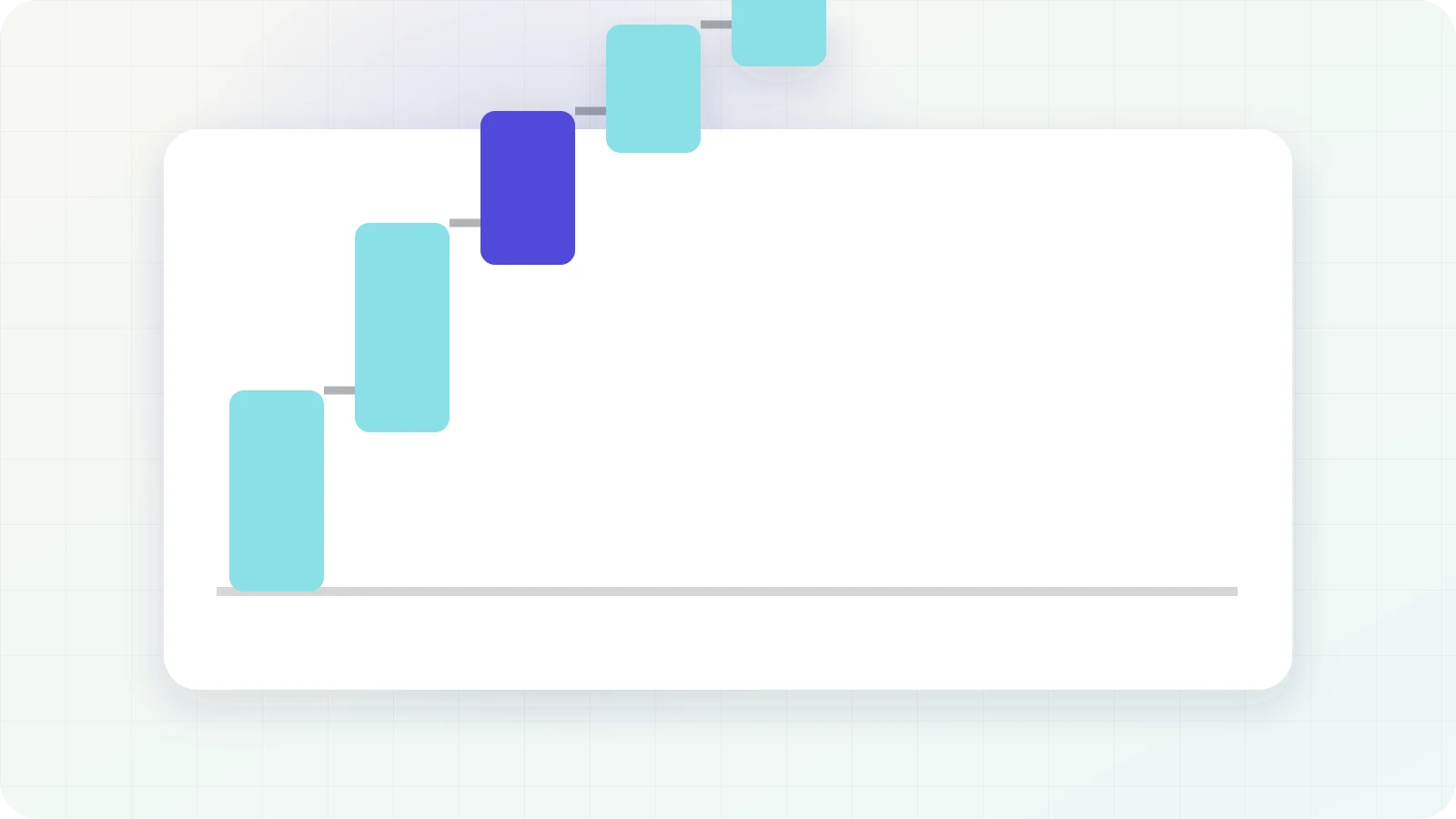 A connected cycle of source documents, postings and reconciliations